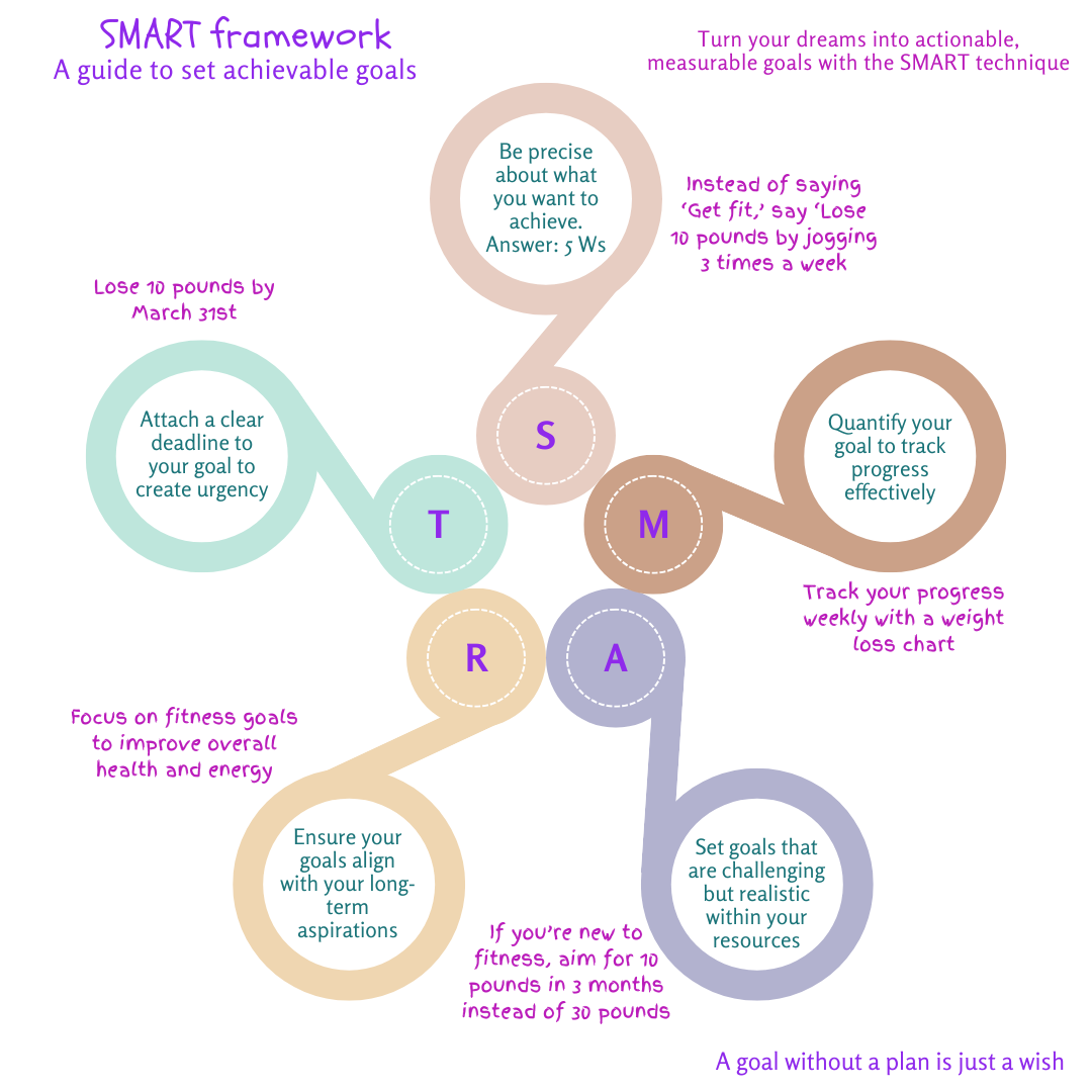 Goal Setting Techniques