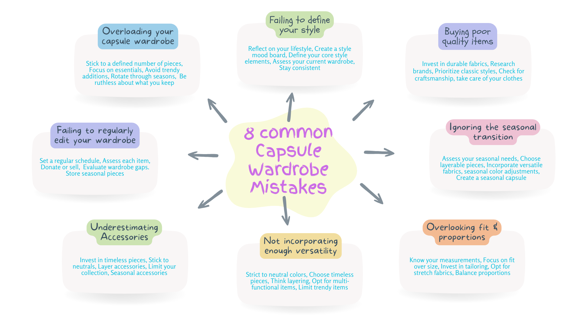 Capsule Wardrobe Mistakes