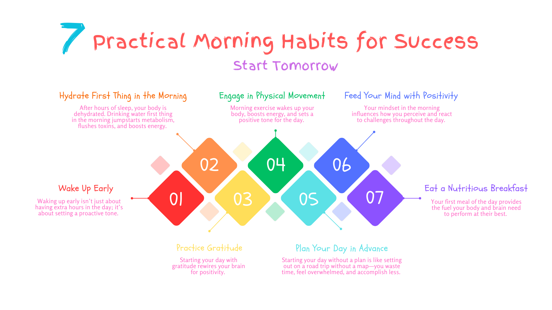 Morning habits for success