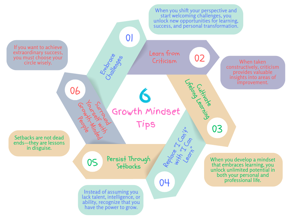 growth mindset tips