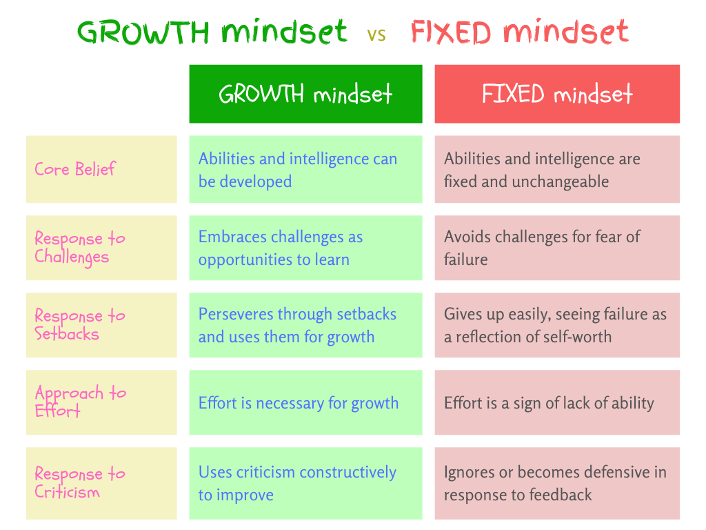 growth mindset tips