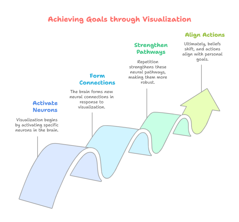 Creative Visualization Methods