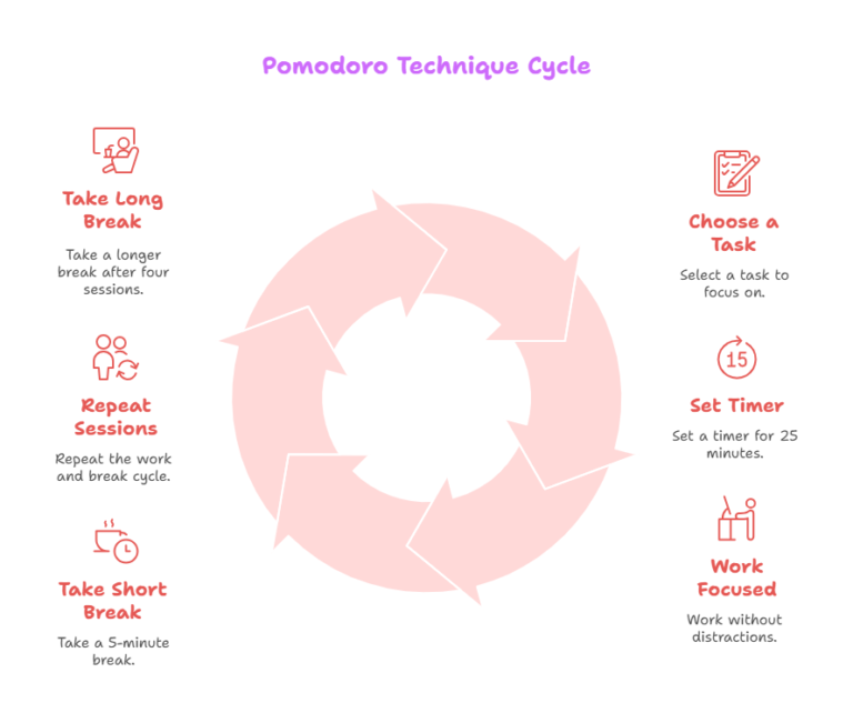 Work from Home Productivity Tips