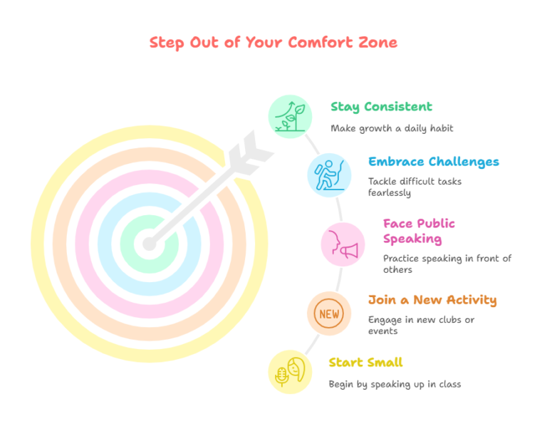 Self-Confidence Hacks for Students